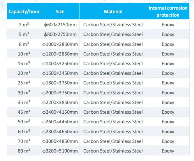 Cfic Cheap Price Automatic Chemical Polymer Preparation Machine Dosing System