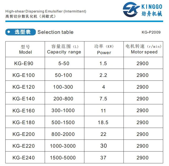 Food Grade Stainless Steel High Shear Emulsifier Mixer Emulsifier Homogenizer Agitator