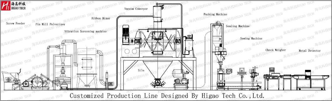 Dry Wet Powder Granule Viscous Material Paddle Blend Trough Mixer